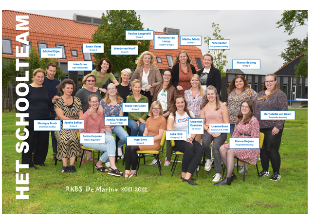 Team 2021-2022 met namen