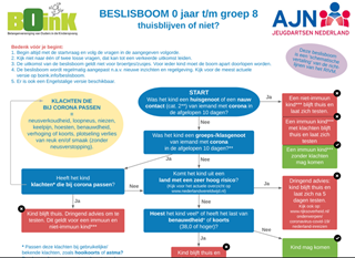plaatje beslisboom
