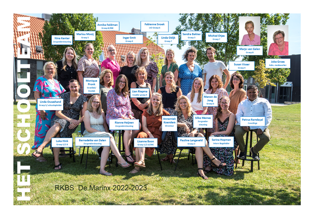Team 2022-2023 met namen